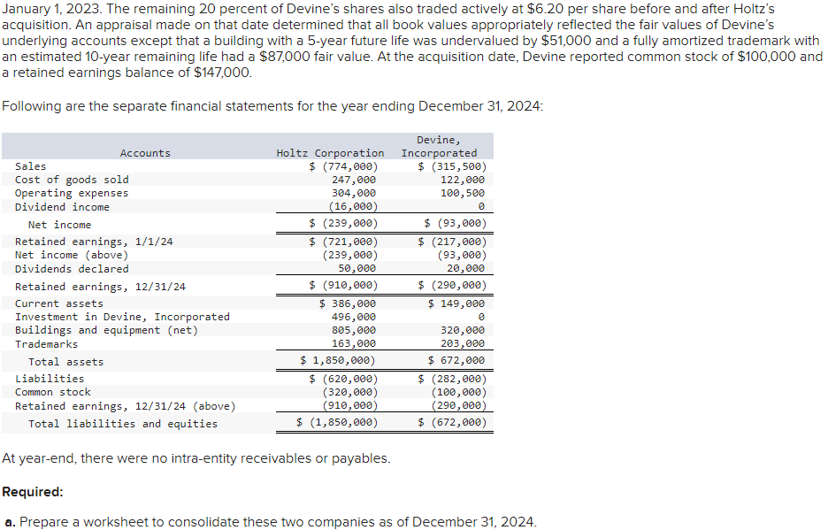  Please complete the table in the picture provided. January 1,2023. The