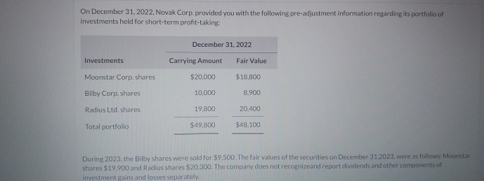  On December 31,2022, Novak Corp. provided you with the following pre-adjustment