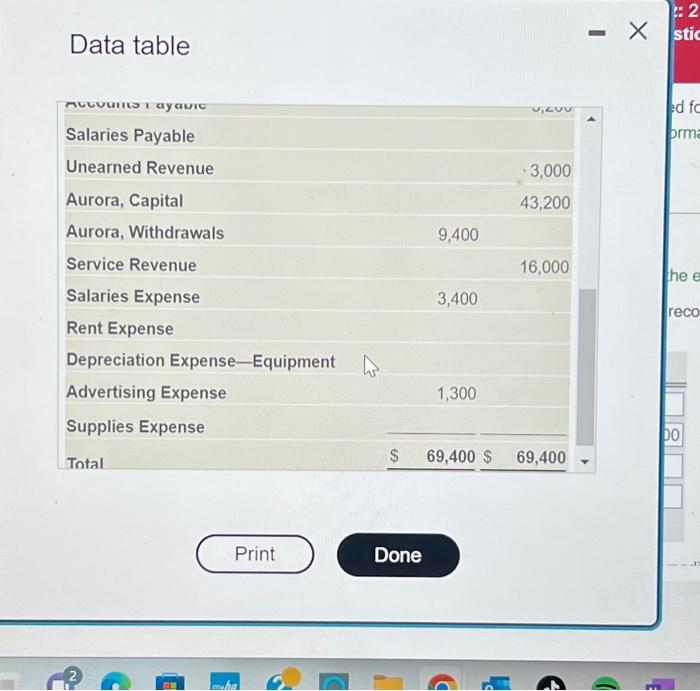 December 31, 2024, and the data needod for the adjustmonts follow. (Click
