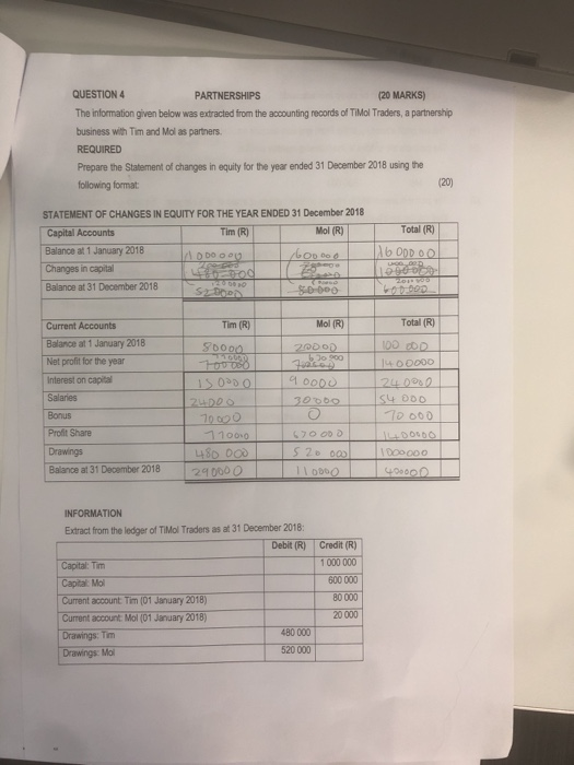  QUESTION 4 PARTNERSHIPS (20 MARKS) The information given below was extracted