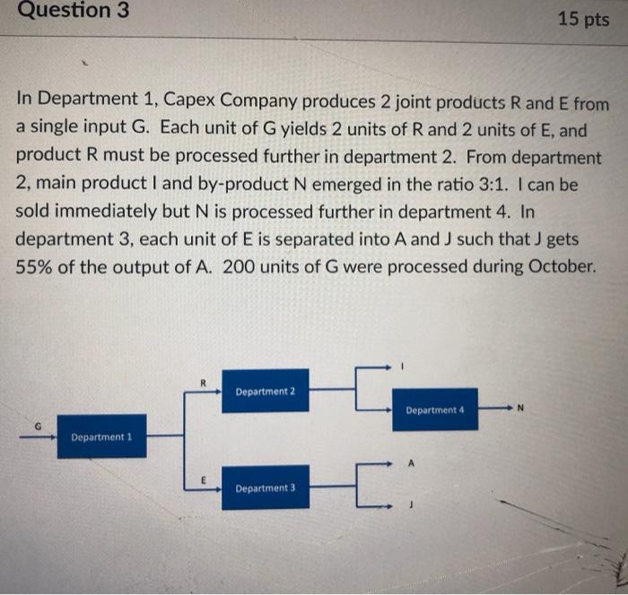  please answer on excel full solution Question 3 15 pts In