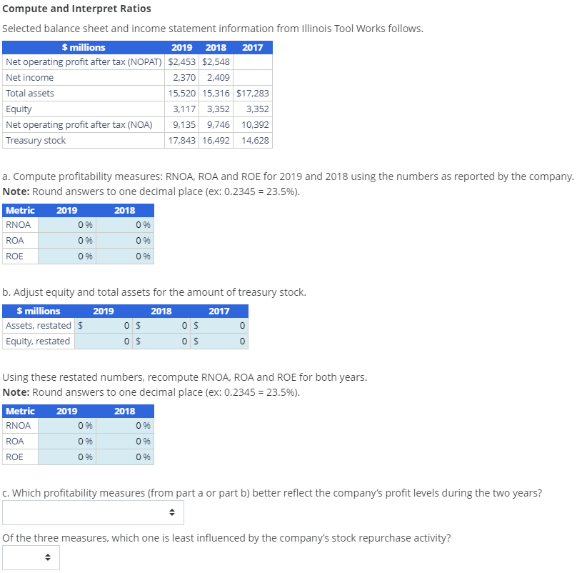 Compute and Interpret Ratios Selected balance sheet and income statement information