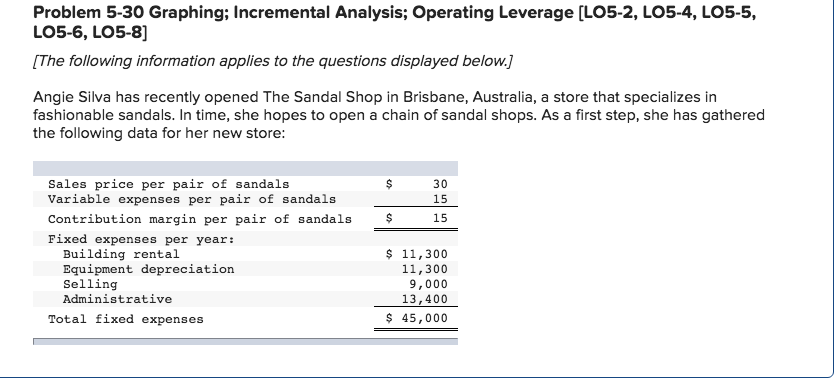 Problem 5-30 Graphing; Incremental Analysis; Operating Leverage [LO5-2, LO5-4, LO5-5, LO5-6,