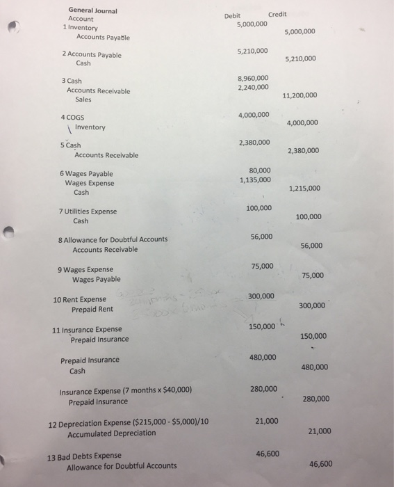 journal entry #10, #11, and #13. That is all I need help