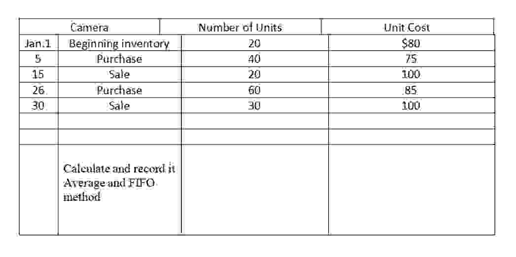  Calculate and record it Average and FIFO method 