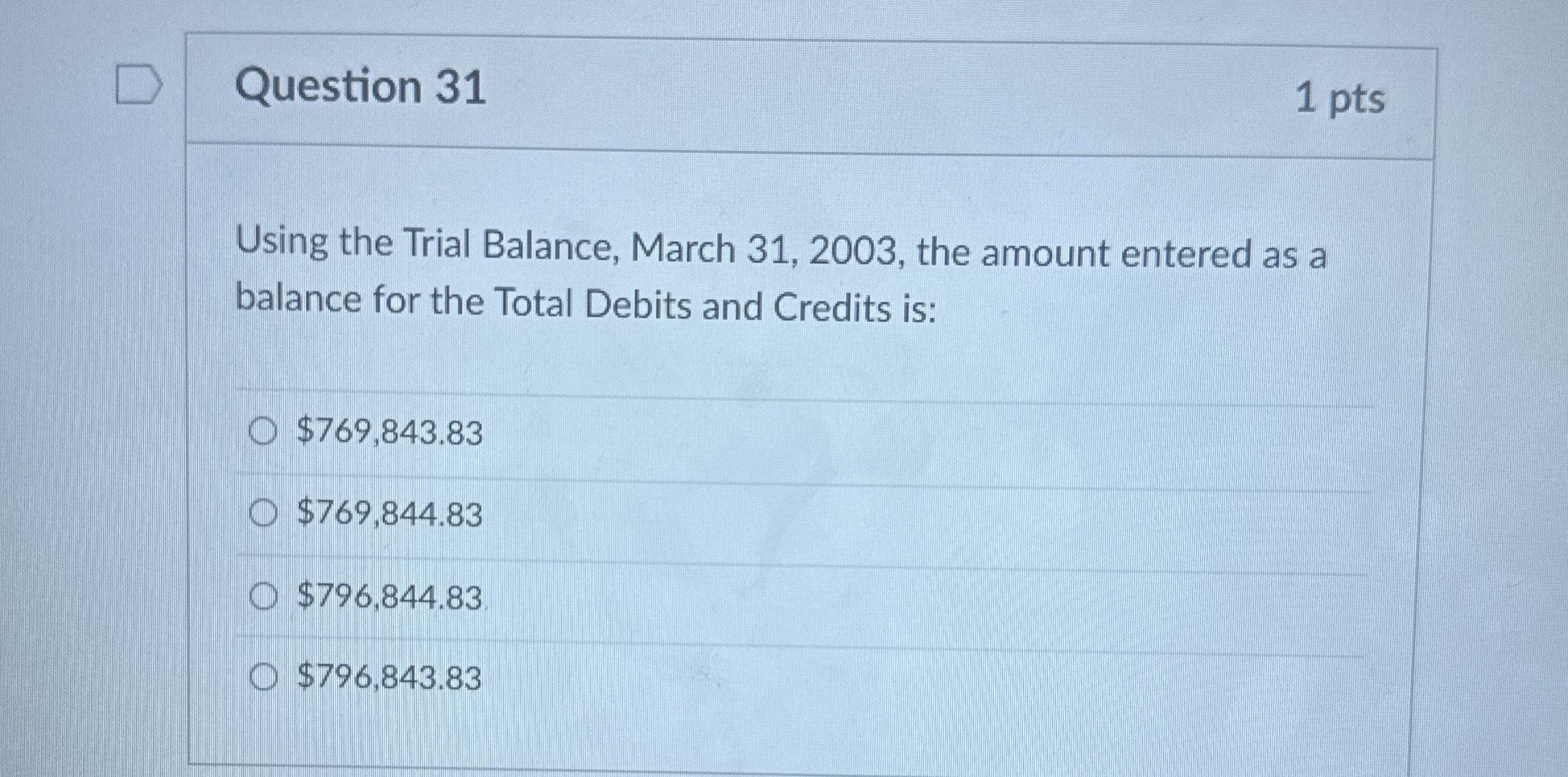 Question 31 Using the Trial Balance, March 31,2003, the amount entered