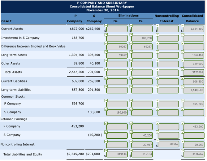 cases show the financial position of a parent company and its subsidiary