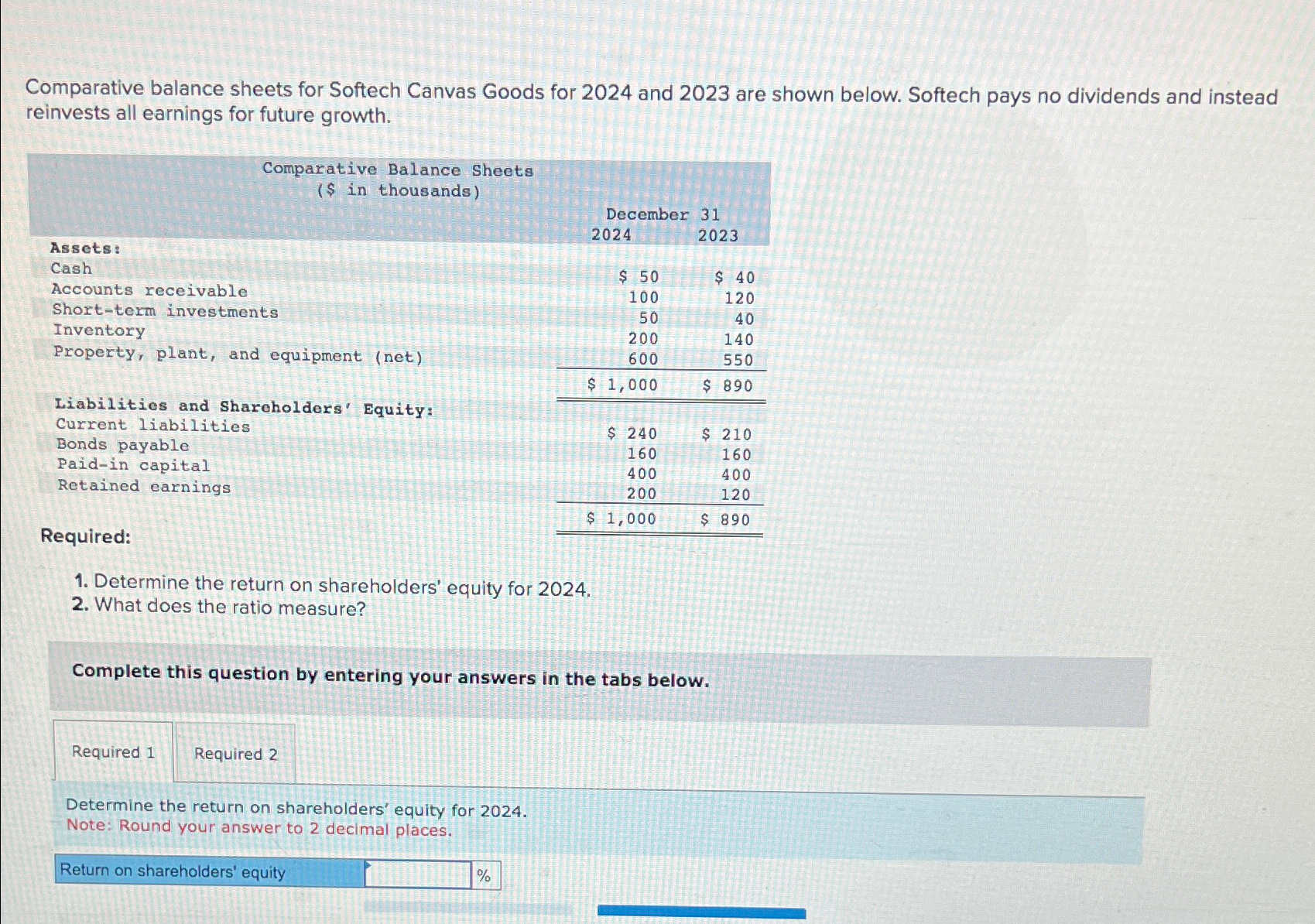  Comparative balance sheets for Softech Canvas Goods for 2024 and 2023