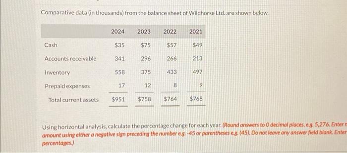 please amswer this Comparative data (in thousands) from the balance sheet of