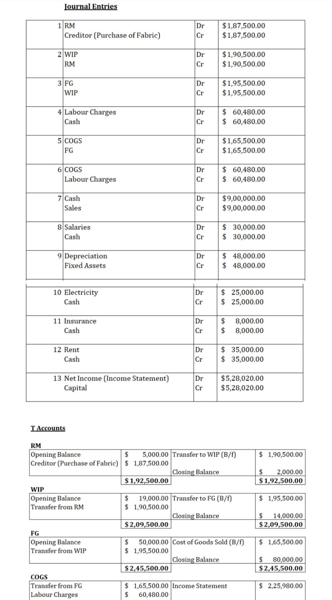 I forgot to add the BANK OPENING BALANCE in the question which
