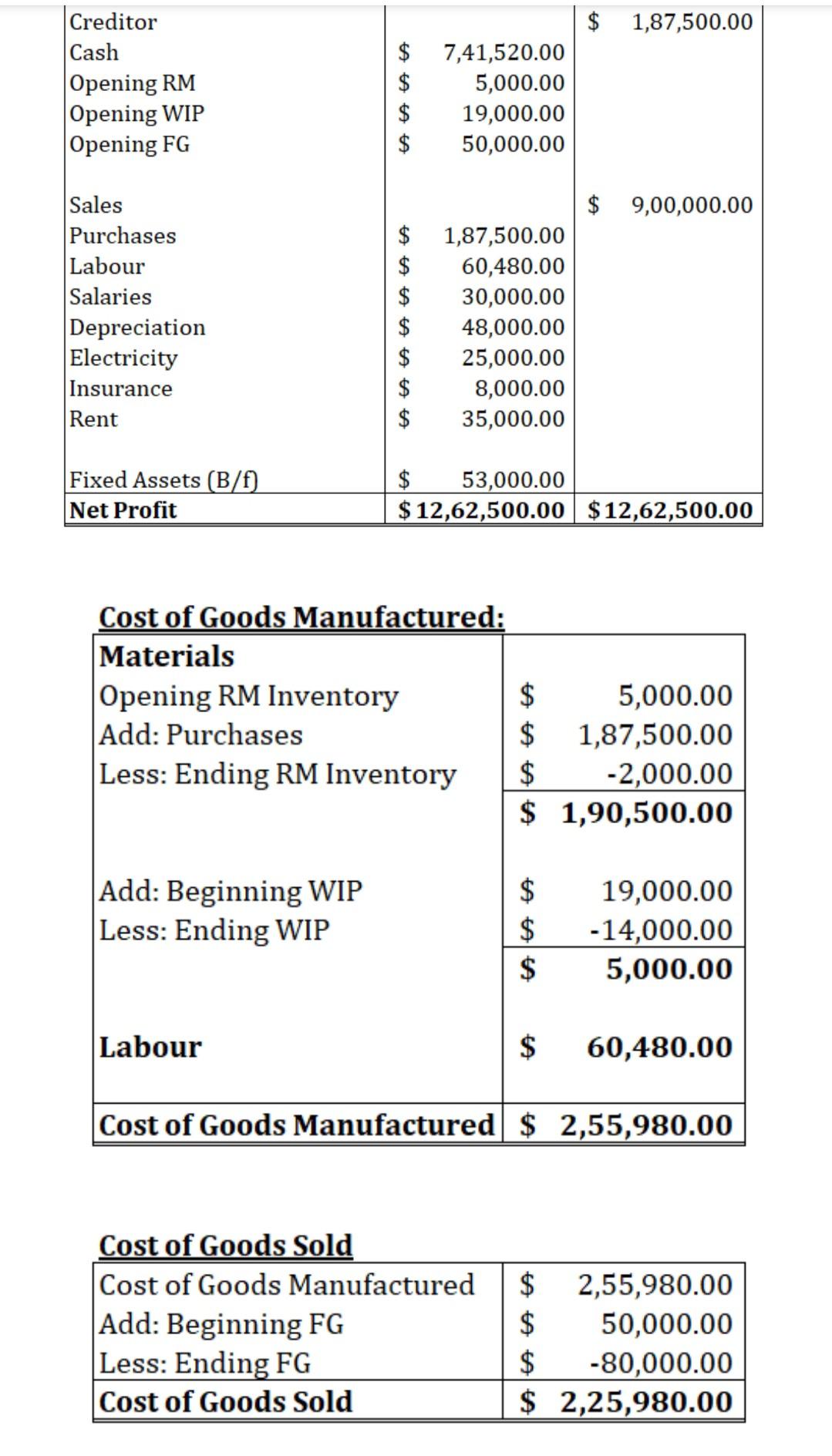 now i need answer with this term too. Thanks Organisation = King