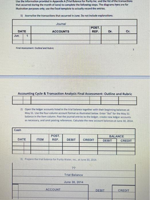  Use the information provided in Appendix A (Trial Balance for Purity