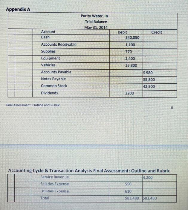 inc. and the list of the transactions that occurred during the month
