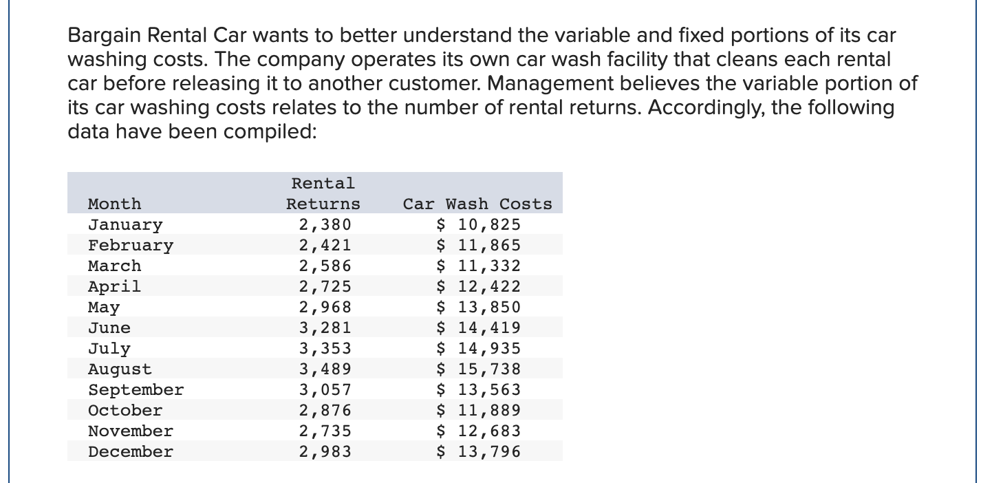 2. Using least-squares regression, estimate the variable cost per rental return