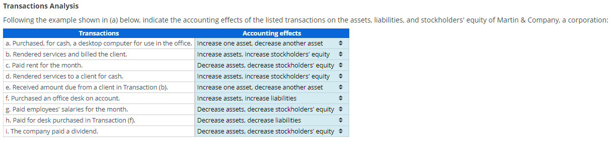  Transactions Analysis Following the example shown in (a) below, indicate the
