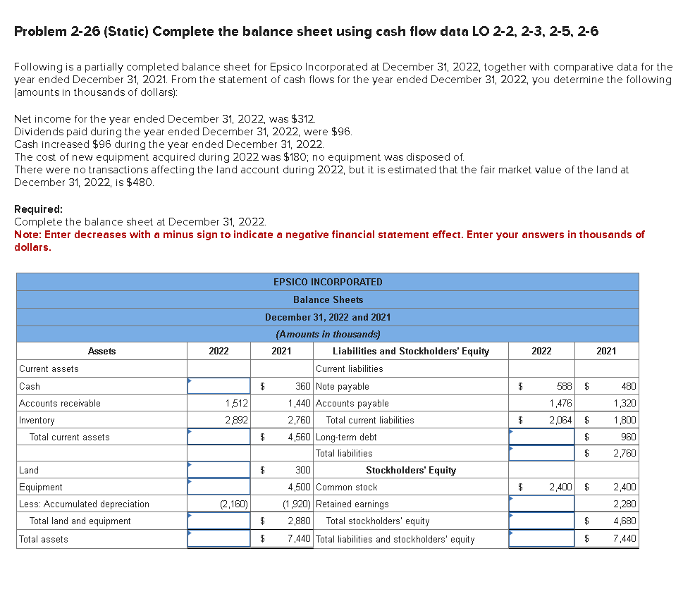  Problem 2-26 (Static) Complete the balance sheet using cash flow data