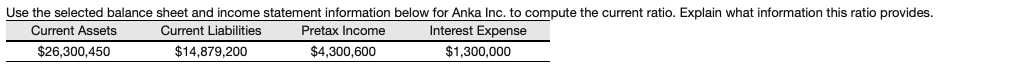 Use the selected balance sheet and income statement information below for