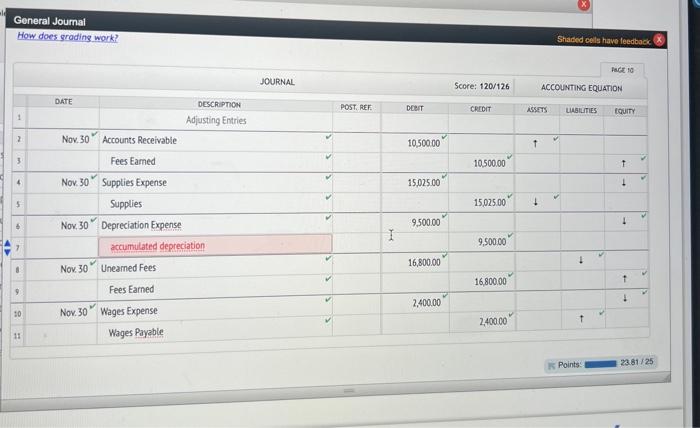 were assembled: - Fees earned but unbilled on November 30 were $10,500.
