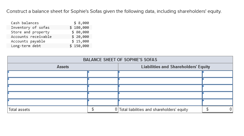 Construct a balance sheet for Sophie's Sofas given the following data,