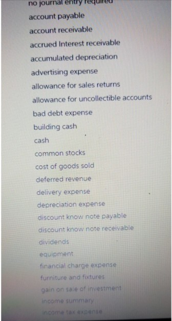 and trade discounts are both examples of variable consideration that must be