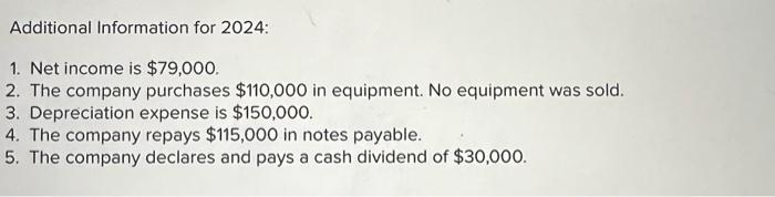 11-4, 11-5 The balance sheets for Plasma Screens Corporation, along with additional