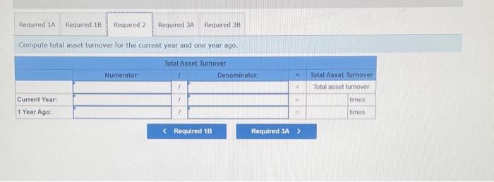 company's income statements for the current year and 1 year ago, follow.