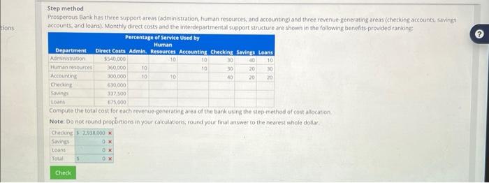 Step method Prosperous Bank has three support areas (administration, fuman resources,