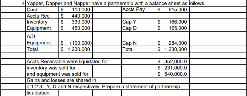  4 Yapper, Dapper and Napper have a partnership with a balance