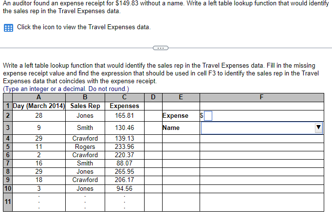 An auditor found an expense receipt for $149.83 without a name.