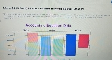  Tableas DA 1.3(Static): Mini-Case, Preparing on income statement LO A1, P2