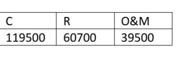 in the table below, using Internal Rate of Return (25marks] Start with