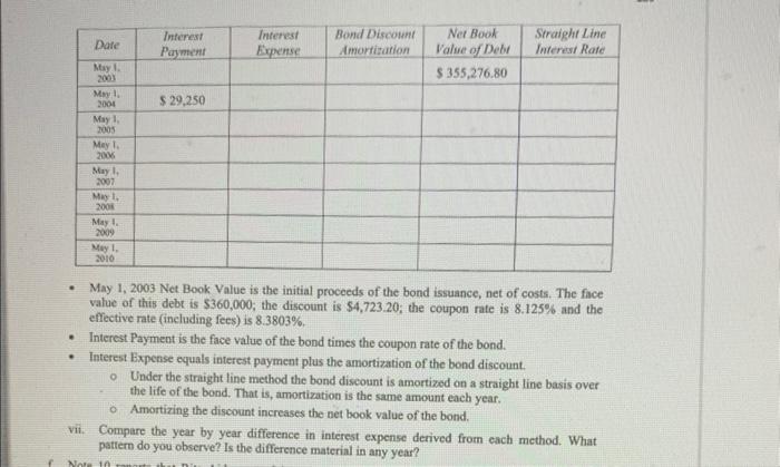 Consider the 8.12596 notes due 2010. Assume that Kite Aid issued these