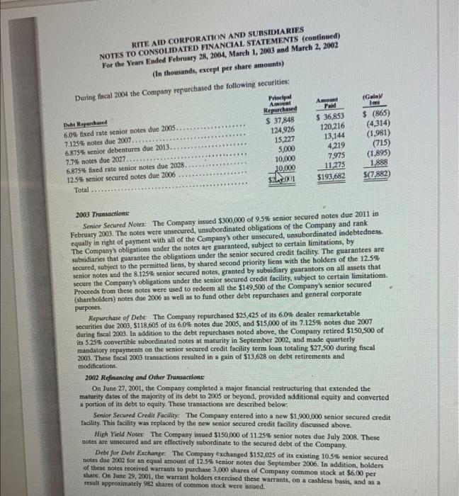 were these notes issued? iii. Assunve that Rite Aid uses the effoctive