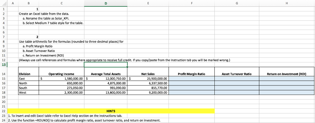 performance indicators (KPIs) 4 The US Solar Company has data for the