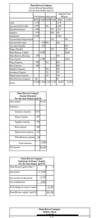 accountints Required: Determine what those errors are and correctly recalculate amounts in