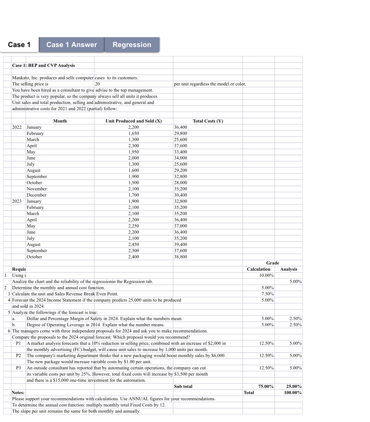  Case 1 Case 1 Answer Regression Case 1 Case 1 Answer