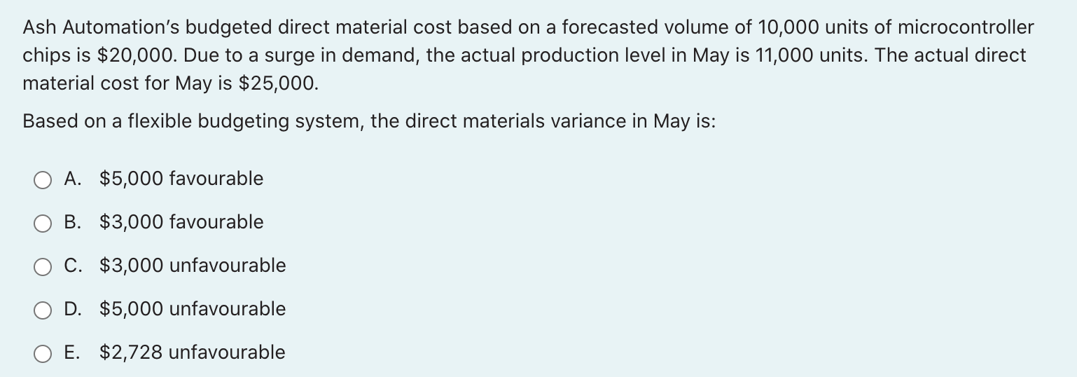Ash Automation's budgeted direct material cost based on a forecasted volume