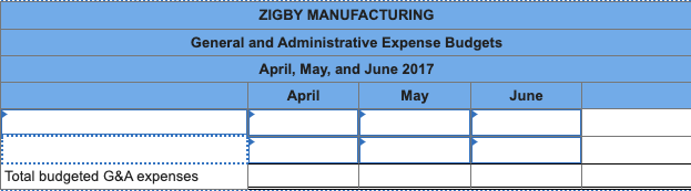 the following estimated balance sheet for March 2017: ZIGBY MANUFACTURING Estimated Balance