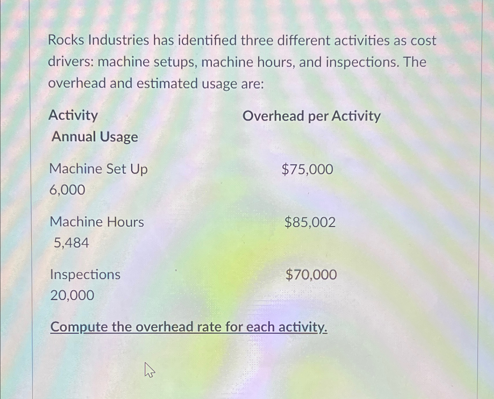  Rocks Industries has identified three different activities as cost drivers: machine