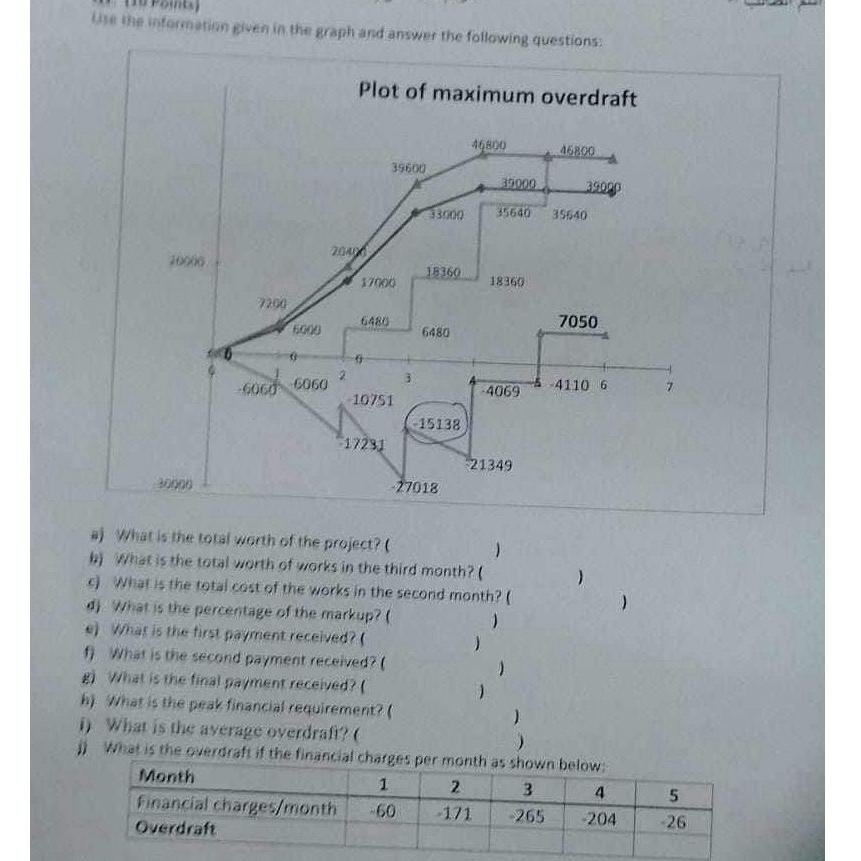  Use the informatian given in the graph and answer the following