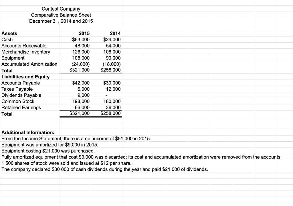 Question that needs answering about the cash flow statement: Comment on the