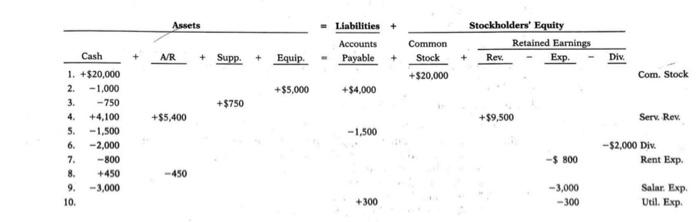 prepara un balance sheet 