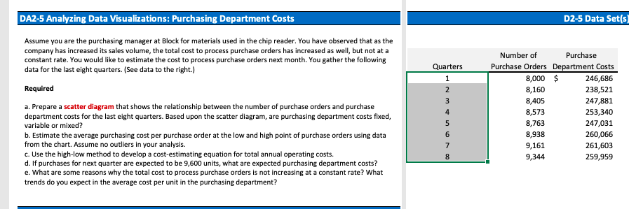 average purchasing cost per purchase order at the low and high point