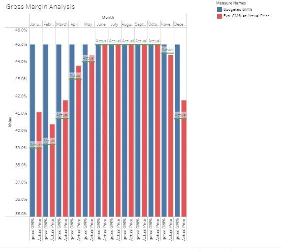 Flexible Budgeting and Financial Statement Analysis in Tableau 9-1 (Static) Skip to