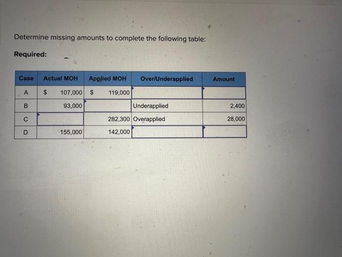Determine missing amounts to complete the following table: Required: Case Actual MOH