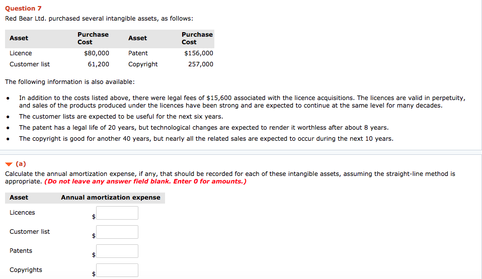  Question 7 Red Bear Ltd. purchased several intangible assets, as follows