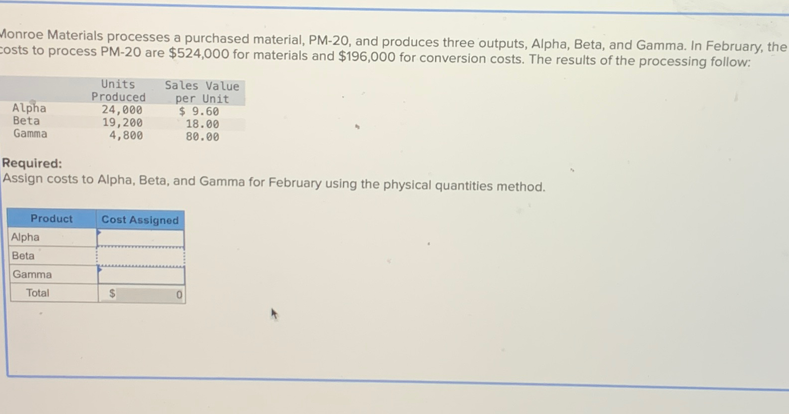  Monroe Materials processes a purchased material, PM-20, and produces three outputs,