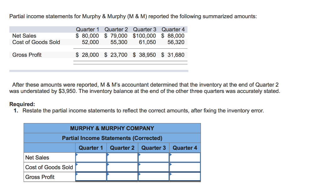 Partial income statements for Murphy & Murphy (M & M) reported