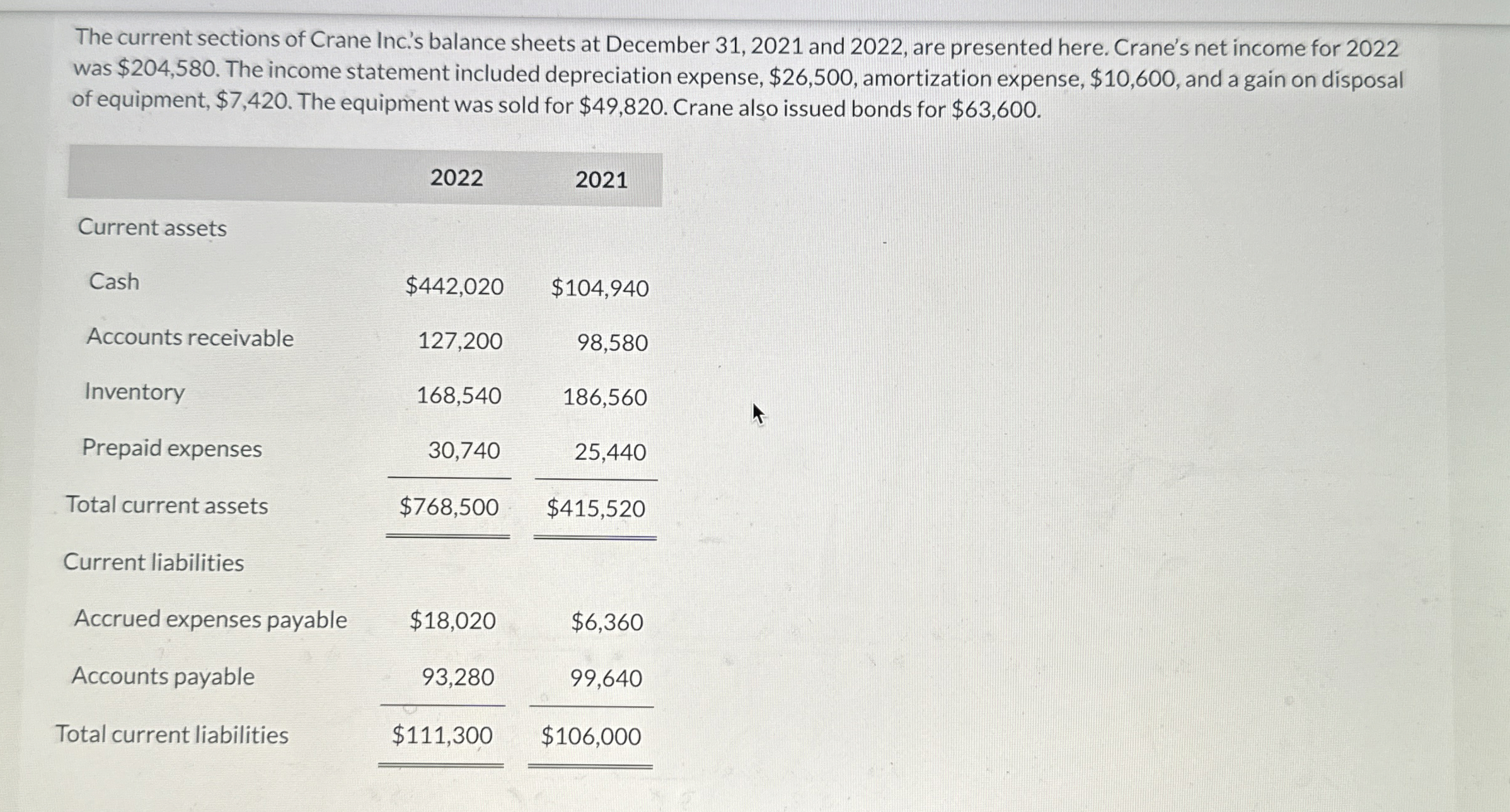  Classify each item as an operating, investing, or financing activity. Assume