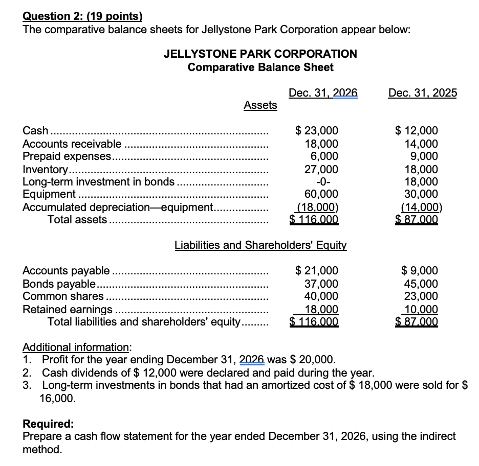  Question 2: (19 points) The comparative balance sheets for Jellystone Park